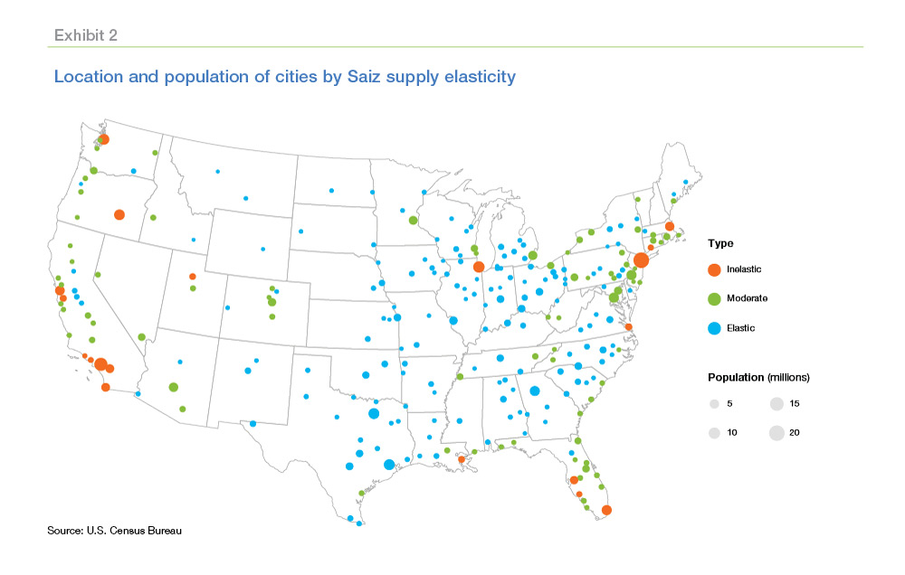 Map of U.S. showing cities and marking them by color rank of supply elasticity