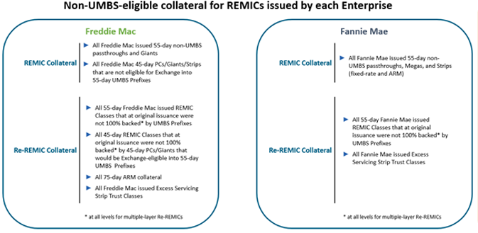 image of REMIC tranche formation from Pass-through PC collateral