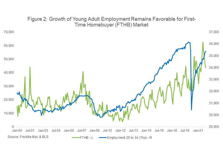 ResearchChart2