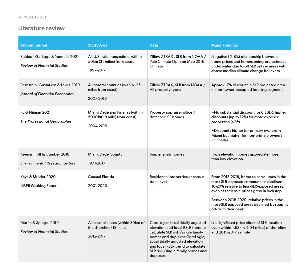 ResearchChart1