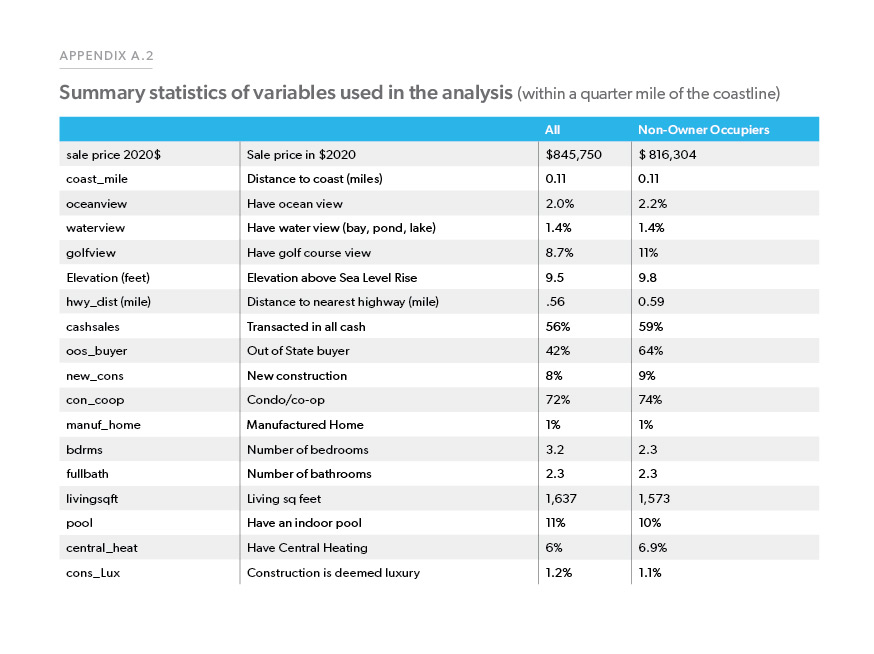 ResearchChart8