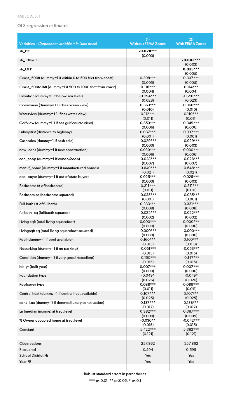 ResearchChart10