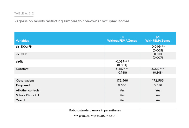 ResearchChart7