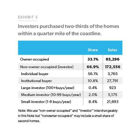 Sea Level Rise and Impact on Home Prices in Coastal Florida - Freddie Mac