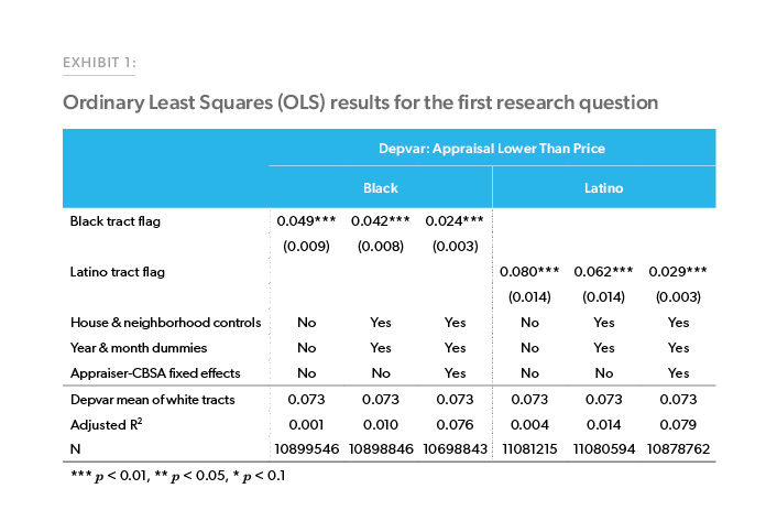 ResearchChart1