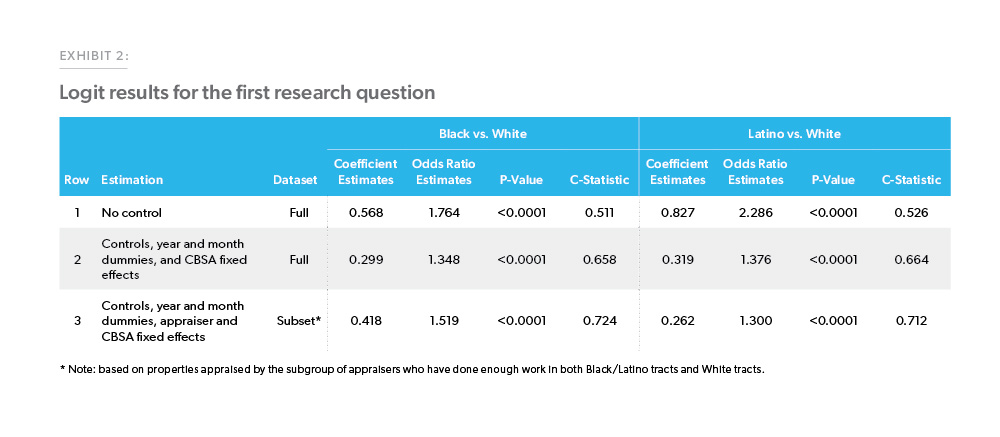 ResearchChart2