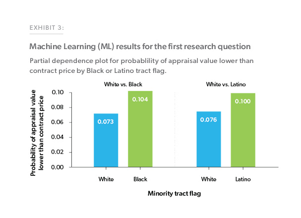 ResearchChart3