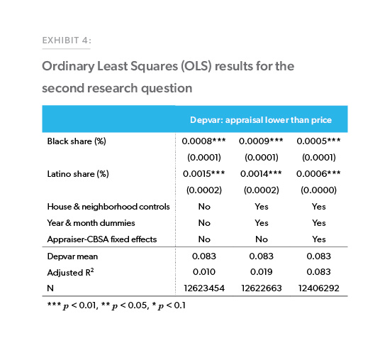 ResearchChart4