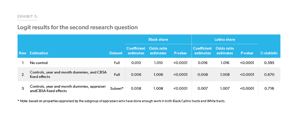 ResearchChart5