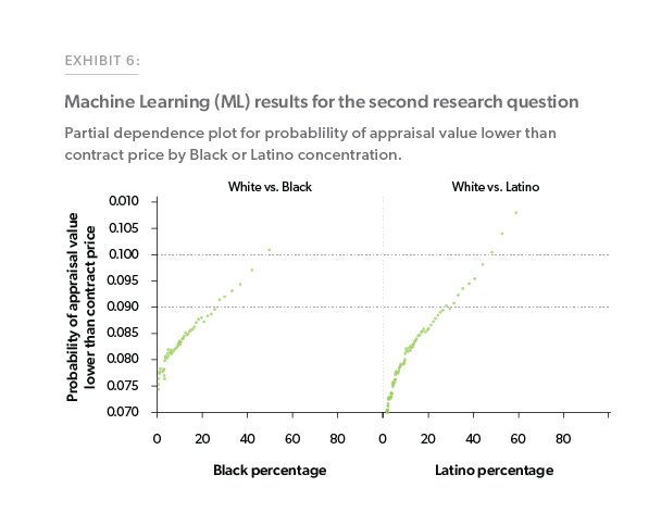 ResearchChart6