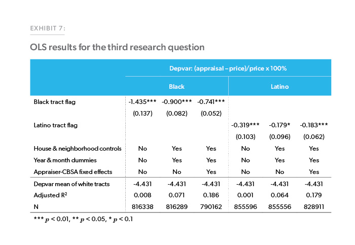 ResearchChart7