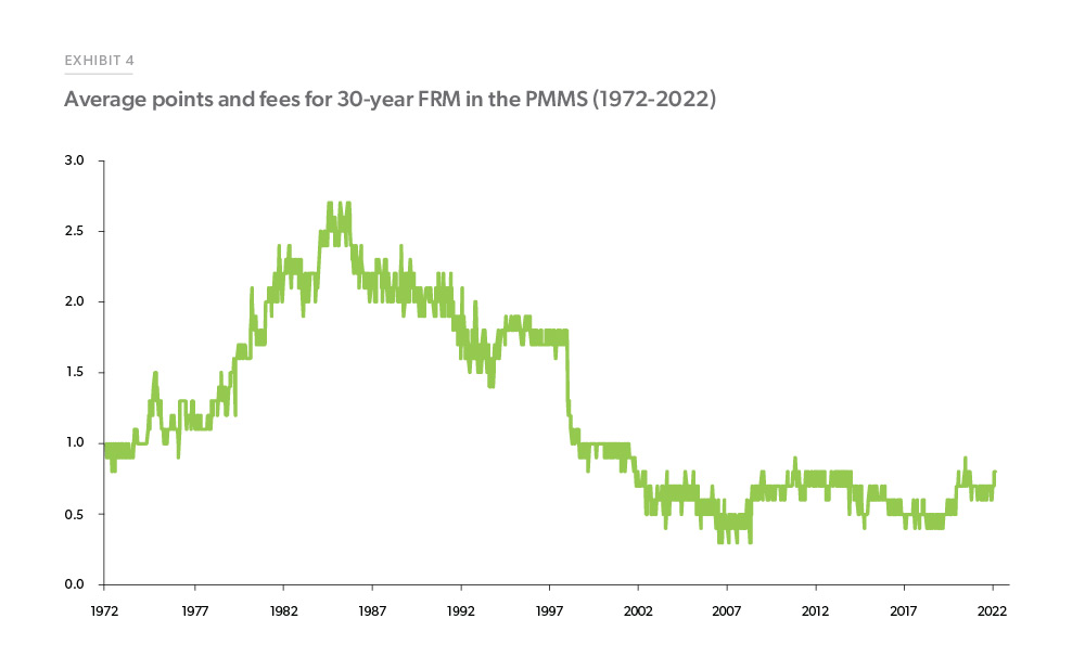 ResearchChart5