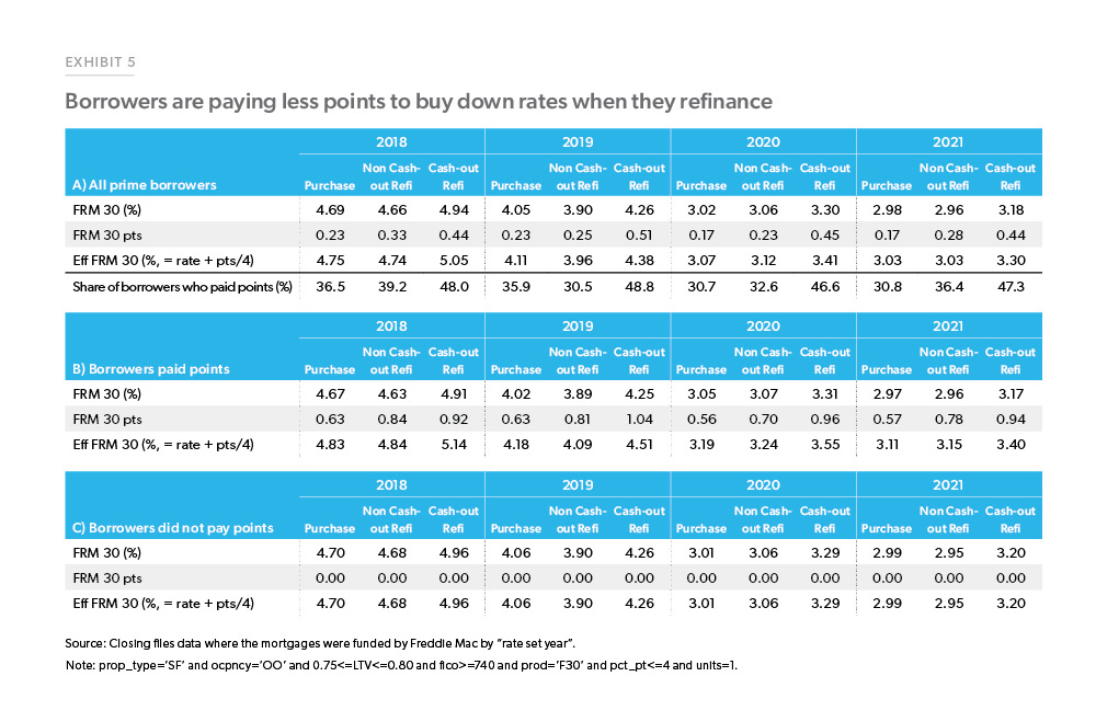 ResearchChart6