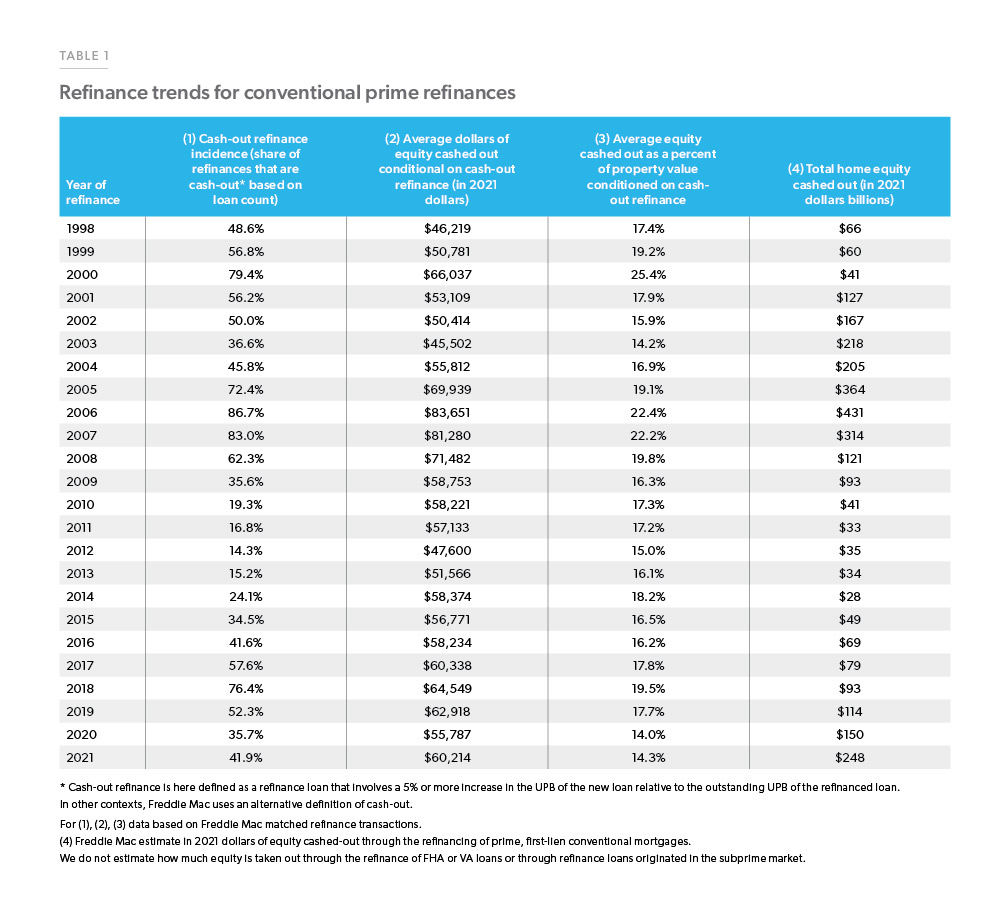 ResearchChart4