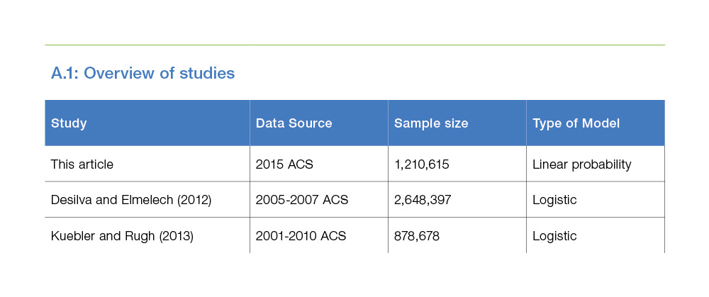 A.1: Overview of studies chart