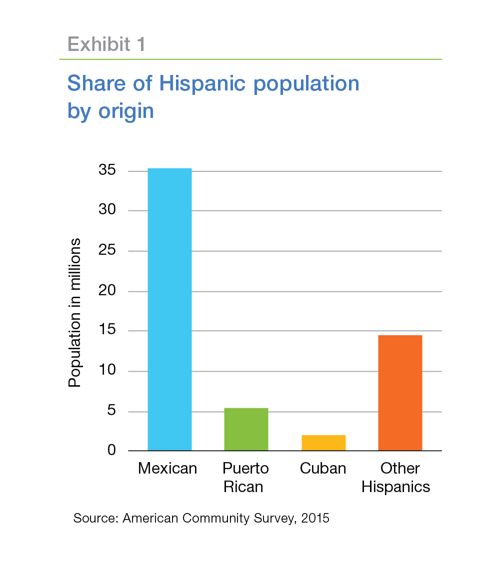 Will the Hispanic Homeownership Gap Persist?