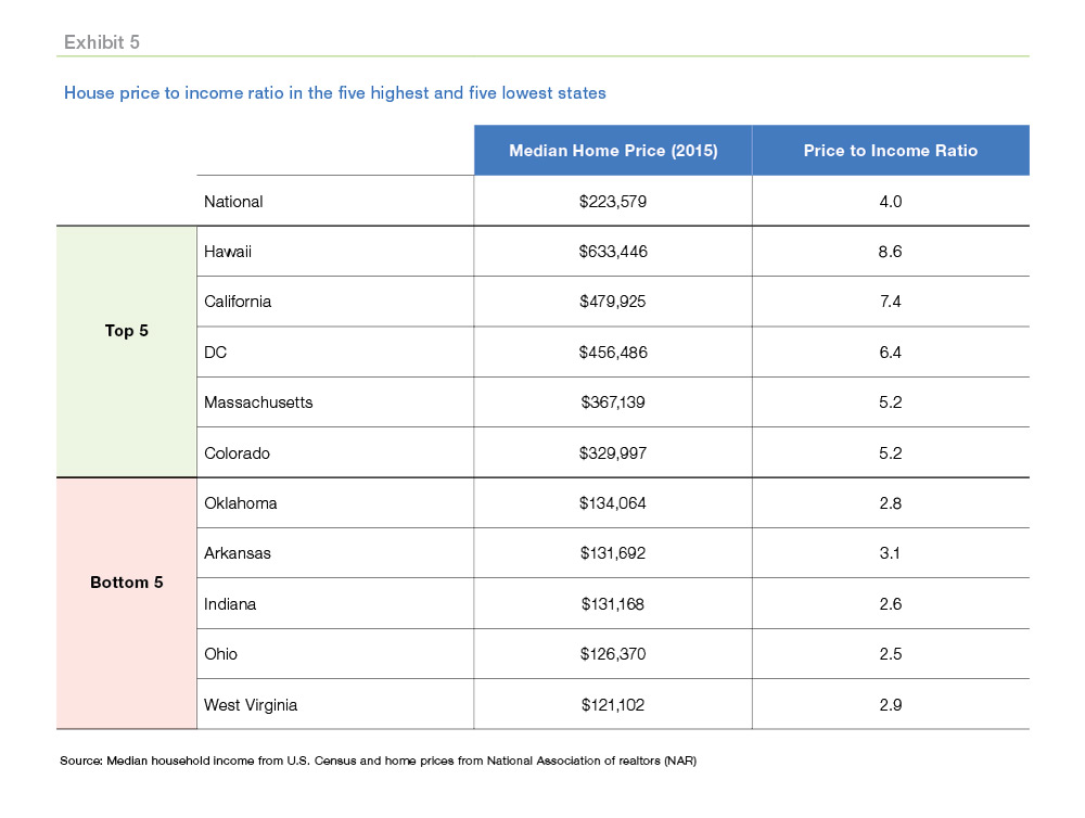 Quiz & Worksheet - Freddie Mac & Real Estate Financing