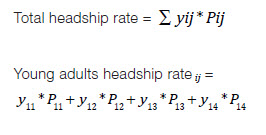 Formula Methodology for projecting household formation