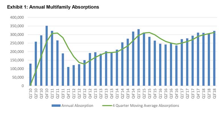 Multifamily 2019 Outlook