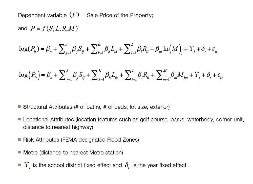 A hedonic model focusing on properties sold between 2015 and 2018 in the DC Metro Area.