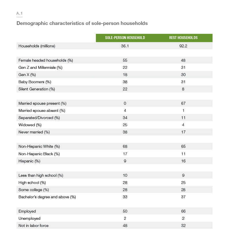 ResearchChart7