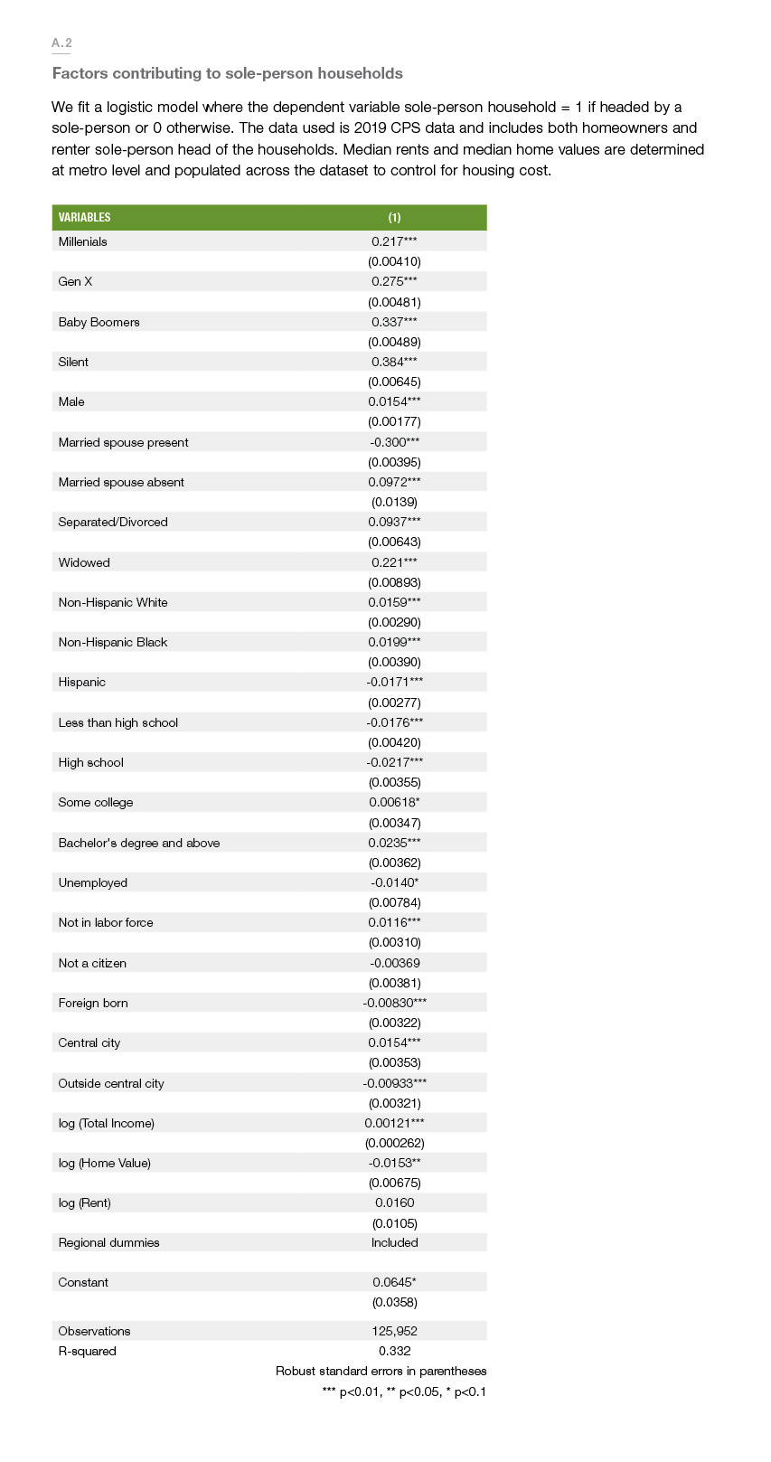 ResearchChart8