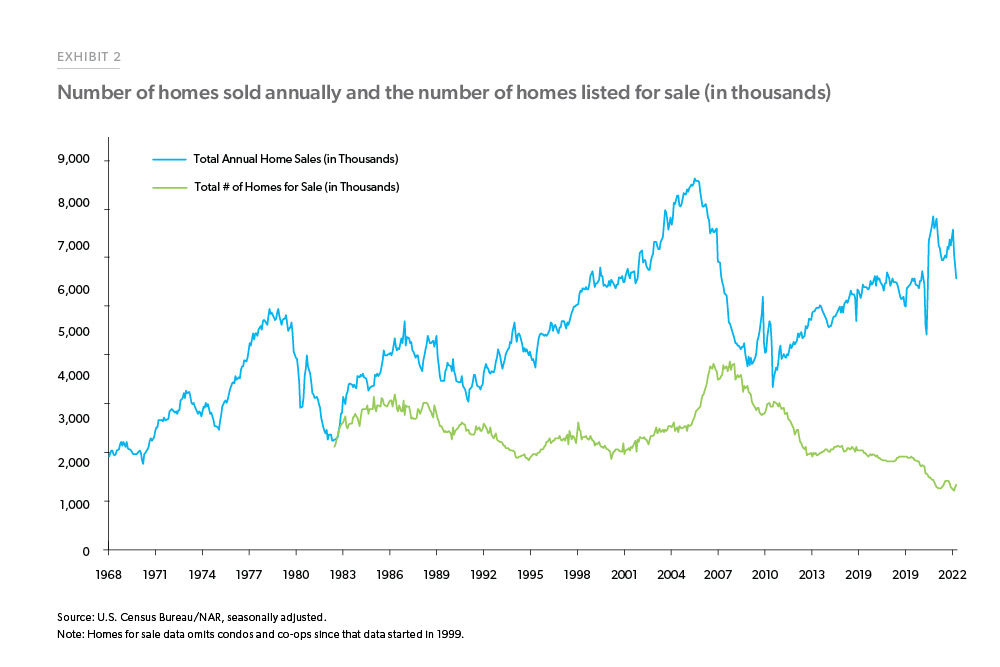 202204 Note HomePrices Ex02