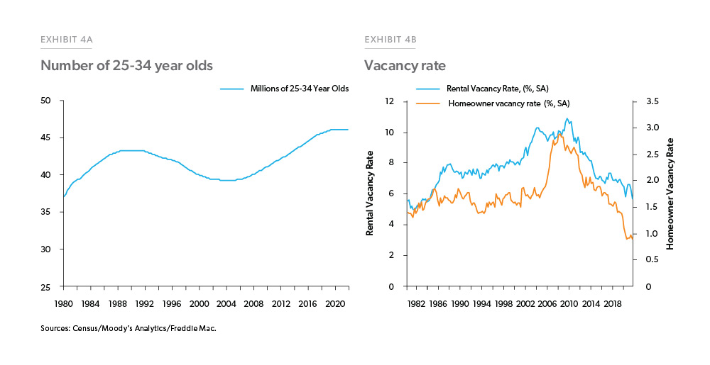 202204 Note Home Prices Ex04