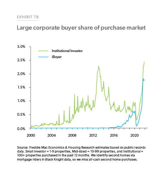 202204 Note HomePrices Ex07b