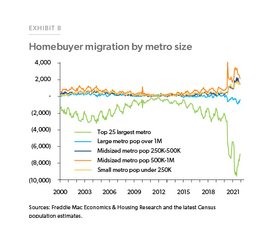 202204 Note HomePrices Ex08
