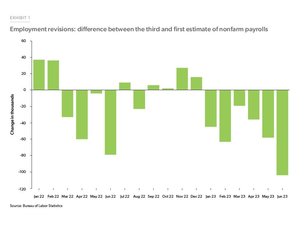 US applications for jobless benefits fall again as labor market continues to thrive