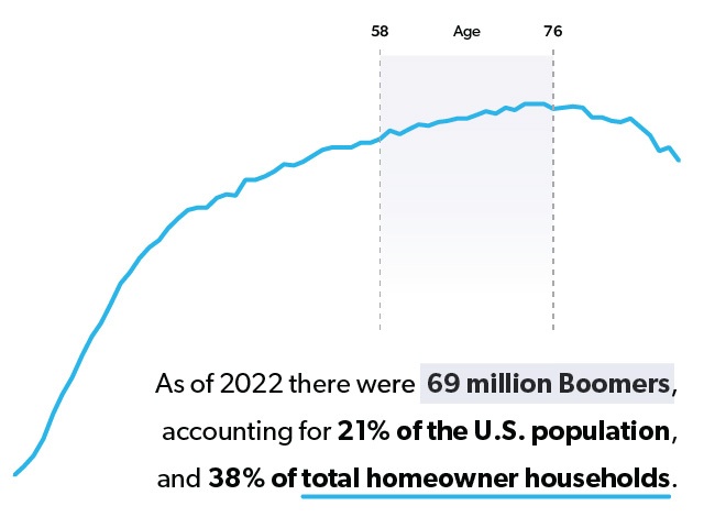 Economic, Housing and Mortgage Market Outlook – February 2024 - Freddie Mac