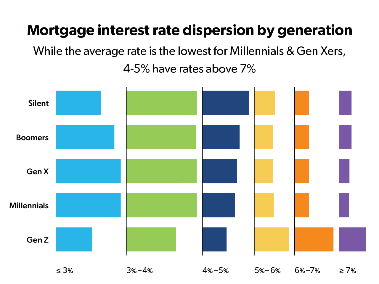 Economic, Housing and Mortgage Market Outlook – May 2024 - Freddie Mac