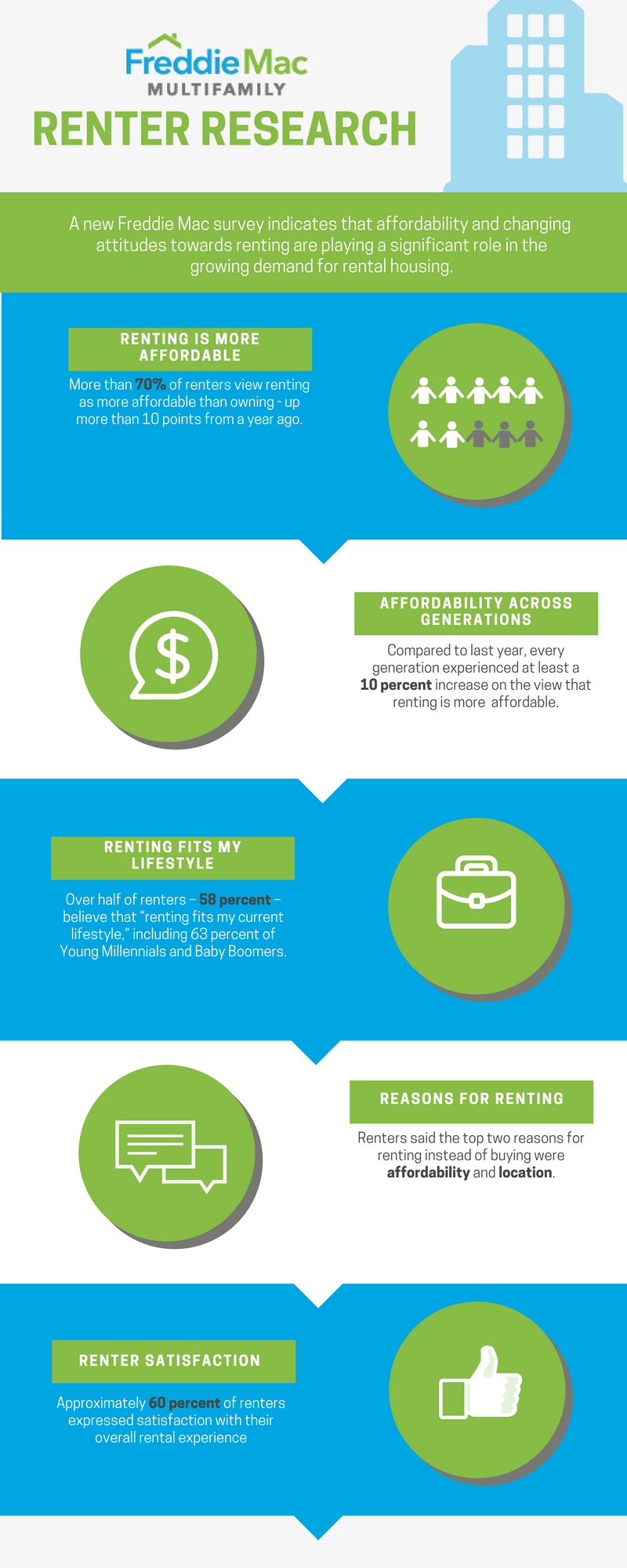 Infographic