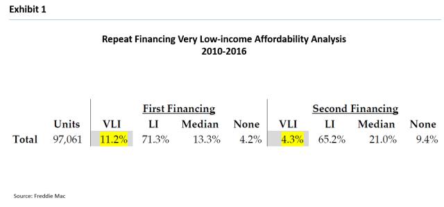 Rental Affordability: A Gap Widening to a Chasm