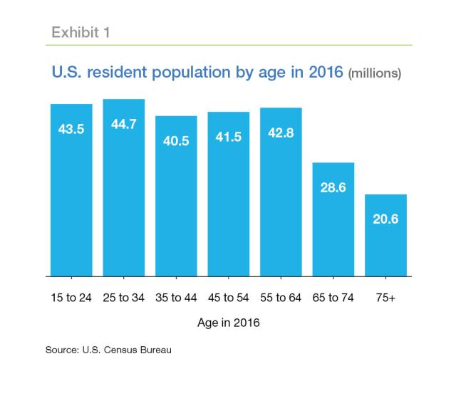 Why is Adulting Getting Harder? Young Adults and Household Formation