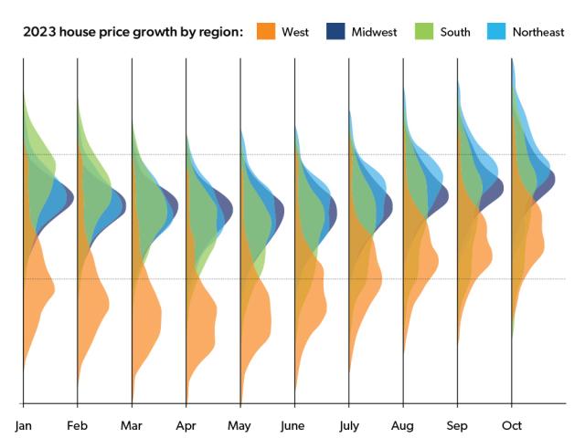 Bolstered by resilient consumer spending and investment, the U.S. economy expanded in 2023, defying expectations of a recession.