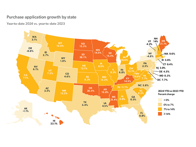 Purchase application growth by state