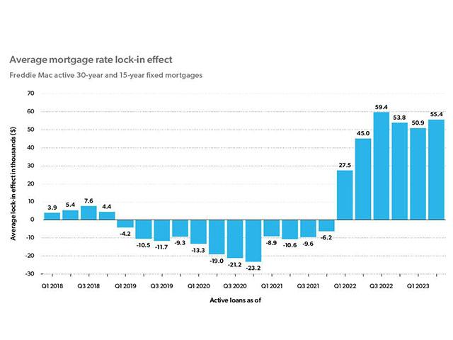 July 2023 graph