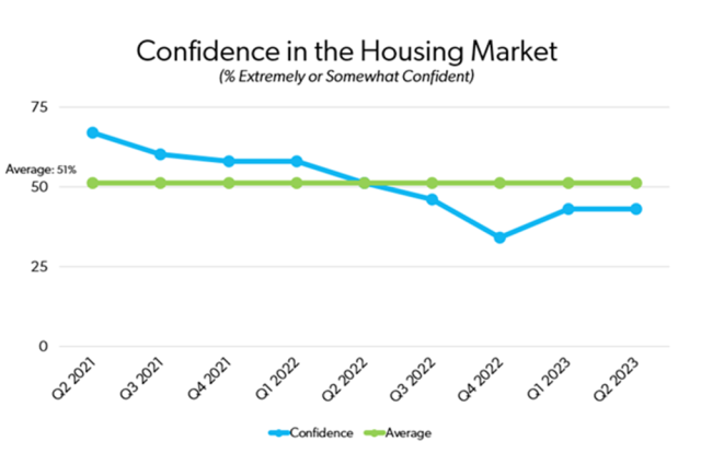 Research Brief 2Q23 HOP