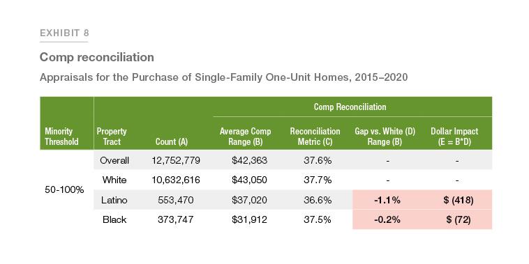 Exhibit 8: Showing comp reconciliation