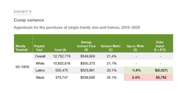 Exhibit 9: Showing comp variance