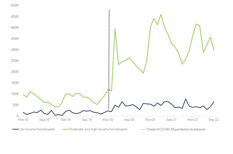 Net migration patterns for mid-size metro areas.