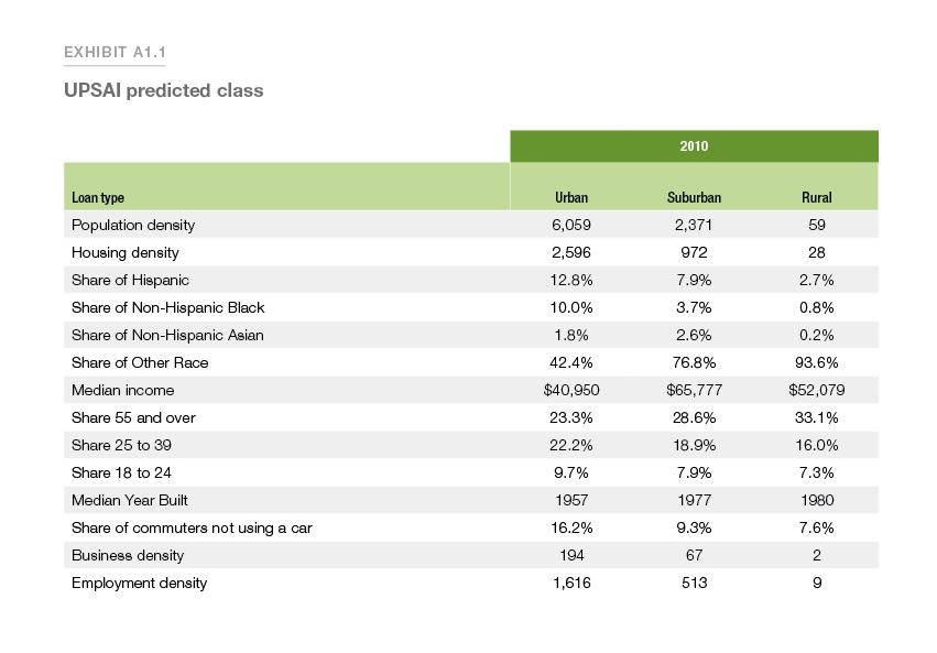 Exhibit a1.1: Showing a table about UPSAI predicted class