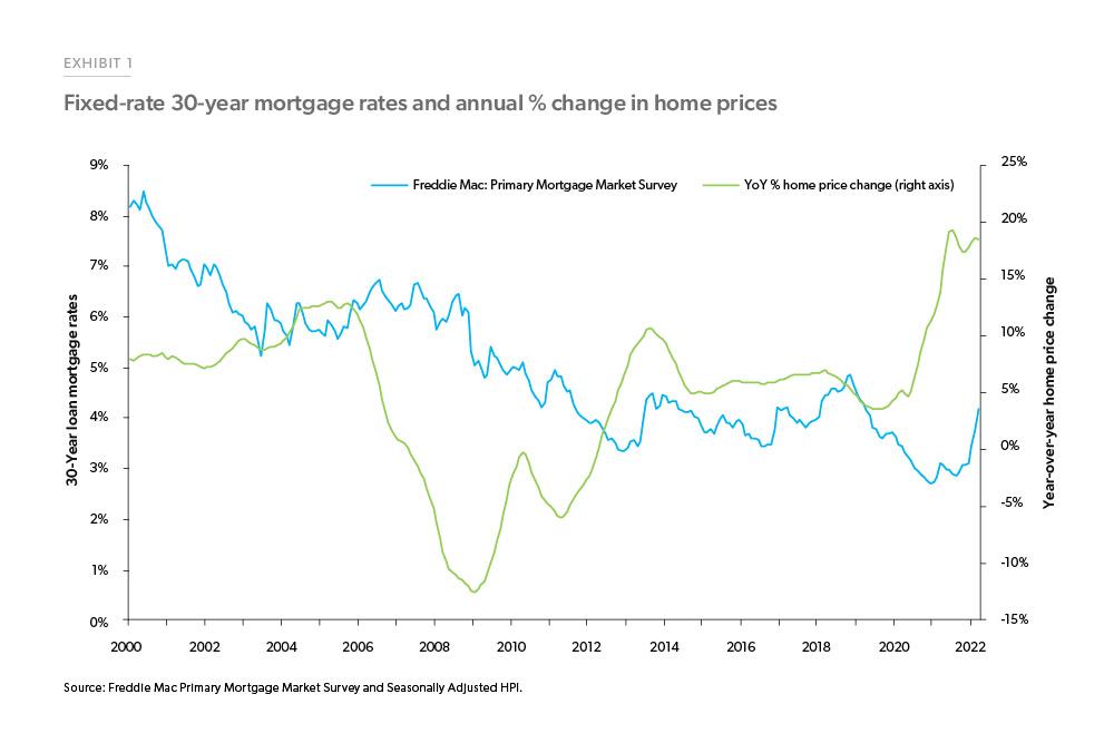 202204 Note Home Prices Ex01