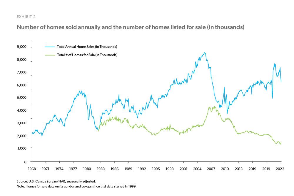 202204 Note HomePrices Ex02