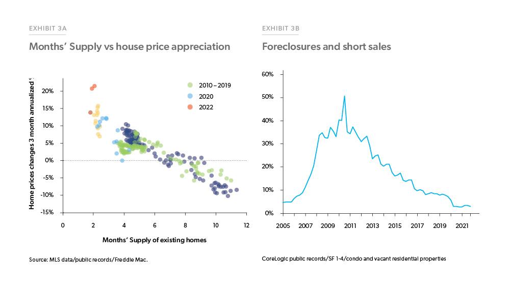 First-Time Homebuyers are Driving the Market Forward - Freddie Mac