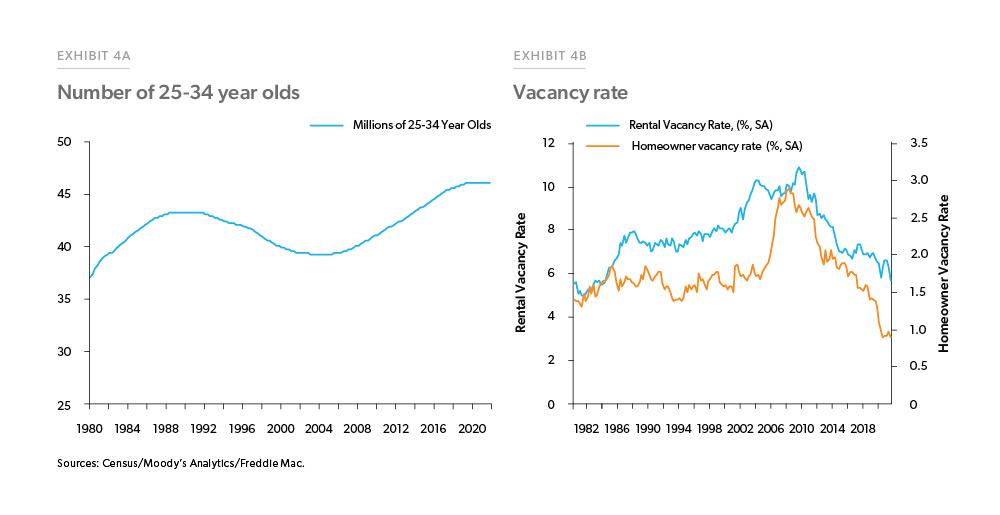 First-Time Homebuyers are Driving the Market Forward - Freddie Mac