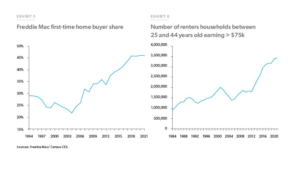 202204 Note HomePrices Ex05-06