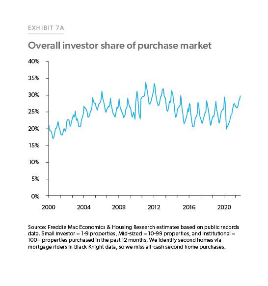 First-Time Homebuyers are Driving the Market Forward - Freddie Mac